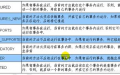 数据库业务等级,什么是数据库业务等级？