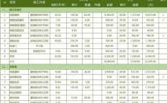 表格html,```html    HTML Table Example