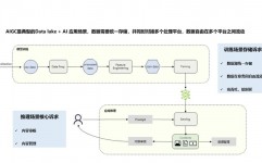 ai 归纳评分,多维度的点评与展望