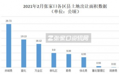 张家口大数据,京津冀协同开展中的大数据工业高地