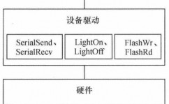 嵌入式linux驱动开发,嵌入式Linux驱动开发入门攻略