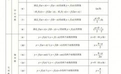 mysql 体系日期,MySQL体系日期概述