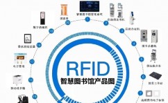 图书馆大数据剖析体系,助力才智图书馆建造