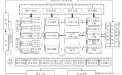 我国经济社会开展计算数据库,全面了解国家经济脉息的重要东西