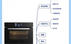 嵌入式蒸烤箱,厨房中的多功用烹饪利器