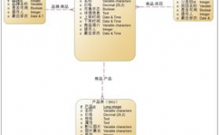 电商数据库规划,架构、优化与应战