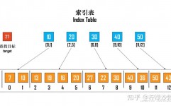 mysql索引怎样用,什么是MySQL索引？