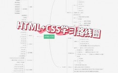 html文献,二、HTML的开展进程