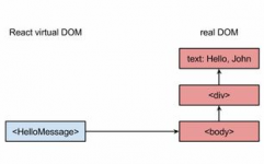 react结构, React结构  JavaScript  前端开发  结构教程