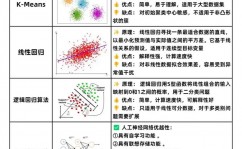 常见机器学习算法,常见机器学习算法概述