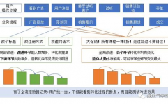 怎么运用大数据剖析,揭秘数据背面的价值