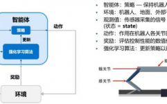 强化学习操控机器人,原理、应战与未来展望