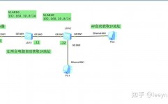 linux配ip,Linux体系IP地址装备概述