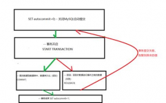 mysql四大特性,MySQL四大特性概述