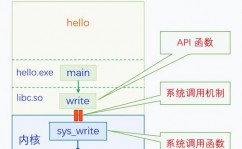 linux 体系调用,Linux体系调用的概述