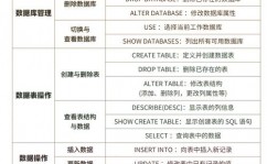 进入mysql数据库指令,怎么运用指令行进入MySQL数据库