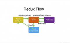 react前端结构,从入门到实践