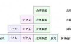 linux通道,深化了解管道、网络通道与服务通道