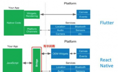 flutter结构,二、Flutter结构概述