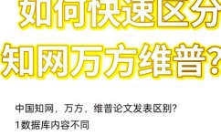 万方学术期刊数据库,深化解析万方学术期刊数据库——您的科研帮手