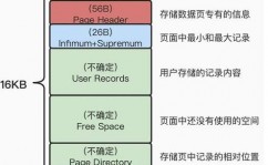 检查oracle表空间,Oracle表空间检查详解