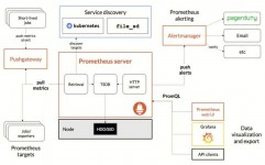 开源devops渠道,助力企业高效软件开发与运维