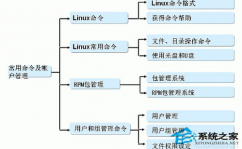 Linux体系分类,Linux体系概述