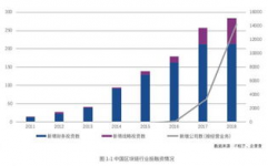 区块链概念股,兴起的科技出资新宠