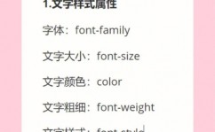 字体款式css, 字体类型