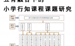 机器学习课程规划,依据深度学习的图画辨认课程规划实践