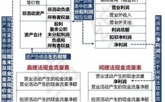 oracle财政体系,功用、优势与施行关键