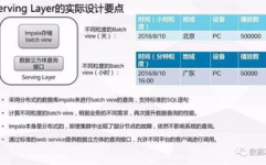 大数据实战事例,大数据在才智城市建造中的运用实战事例