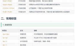 HTML注释, HTML注释的重要性与运用方法