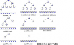 挑选排序算法c言语,挑选排序算法简介