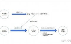 vue虚拟dom,原理、优势与运用技巧