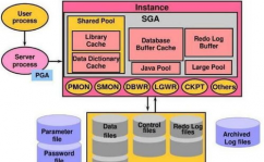 oracle数据库集群,构建高可用性与可扩展性的处理方案