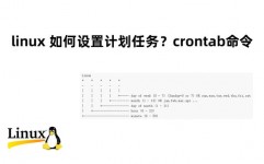 linux使命办理器,高效办理体系使命的利器