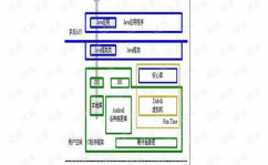 android开发技能有哪些, Android Studio介绍