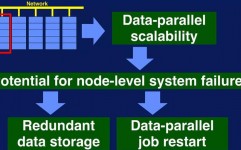 大数据的英语,Introduction to Big Data