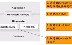 java开发常用四大结构,Java开发常用四大结构概述