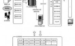 数据库开展阶段,数据库开展阶段的概述