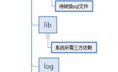 mdb是什么数据库,什么是MDB数据库？