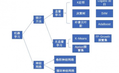 机器学习和数据发掘,现代数据剖析的柱石