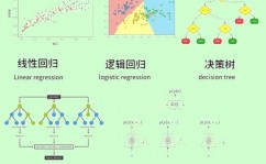 机器学习竞赛,应战与时机并存