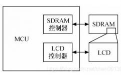 嵌入式驱动,从根底到实践