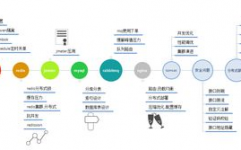 java开源项目,开源社区的珍宝与开发者福音