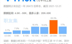 大数据专业认知,探究数据年代的无限或许