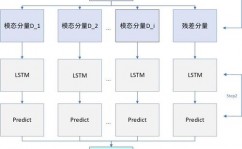 机器学习猜测模型,揭秘未来趋势的利器