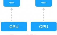 linux标志,Linux 进程办理 体系编程 进程标志