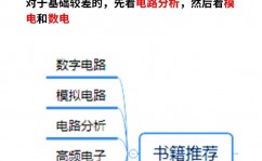 嵌入式硬件工程师需求学什么,嵌入式硬件工程师需求学什么？——全面解析嵌入式硬件工程师必备技术